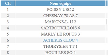 Equipe 4 - 2018-2019-Phase 1